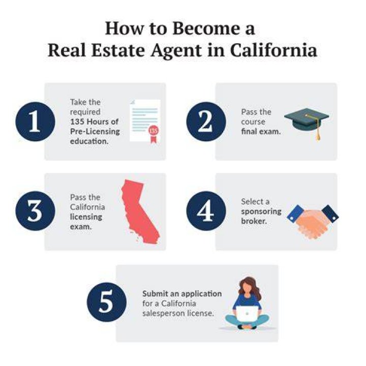 Can you be a real estate agent and mortgage loan originator in California?