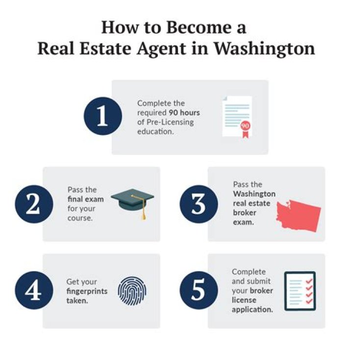 Can you be a real estate agent in all 50 states?