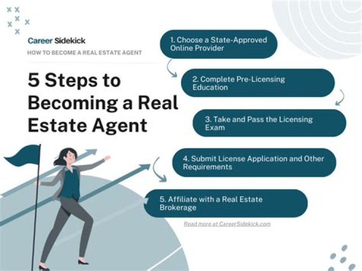 Can you be a real estate agent with a GED?