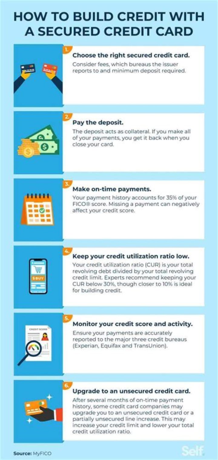 Can you build credit with prepaid Visa?