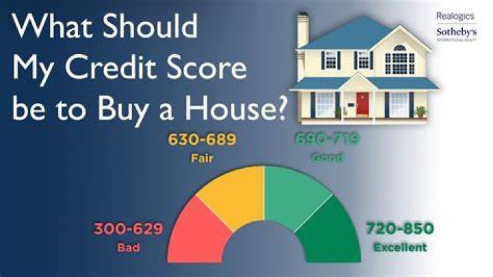 Can you buy a house with a credit score of 696?