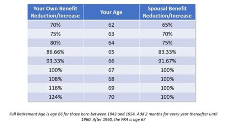 Can you collect Social Security and spousal benefits at the same time?