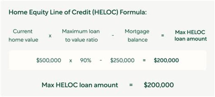 Can you convert a line of credit to a mortgage?