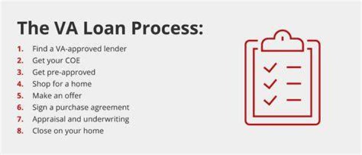Can you get a VA loan after 4 years of service?