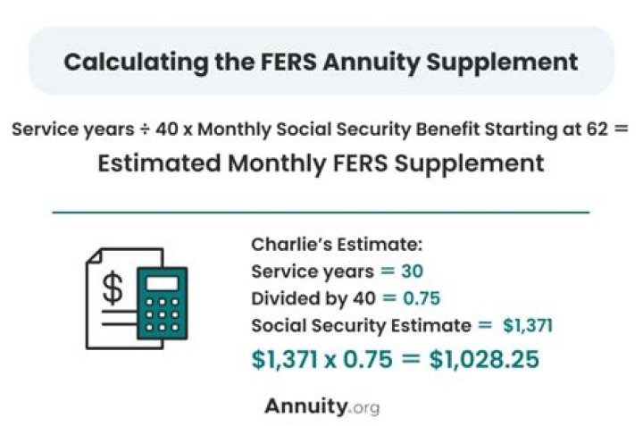 Can you get FERS disability and Social Security?