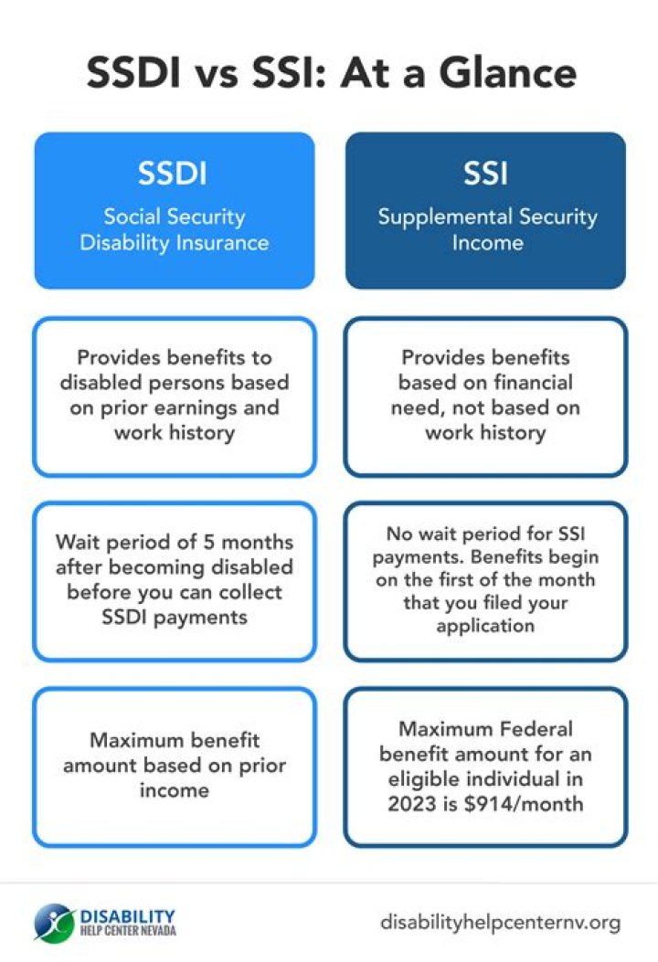 Can you get Social Security disability for being an alcoholic?