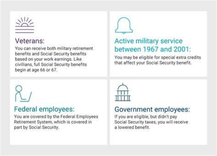 Can you get Social Security if your blind in one eye?