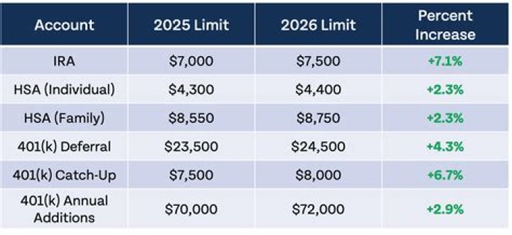Can you have an IRA and be on Medicaid?
