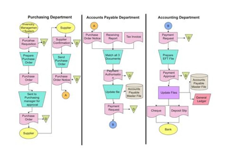 Can you have multiple estate accounts?