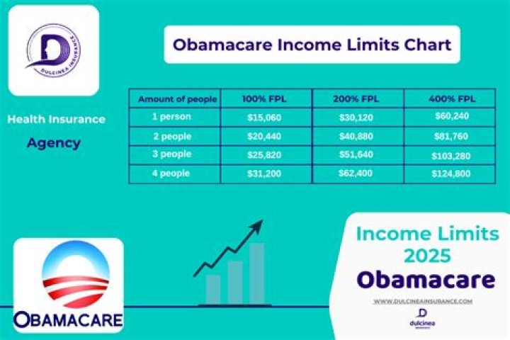 Can you keep Obamacare instead of Medicare?