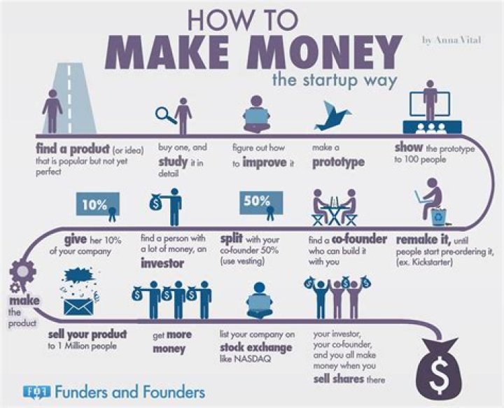 Can you make money as a chemist?