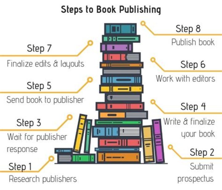 Can you publish a book at the age of 10?