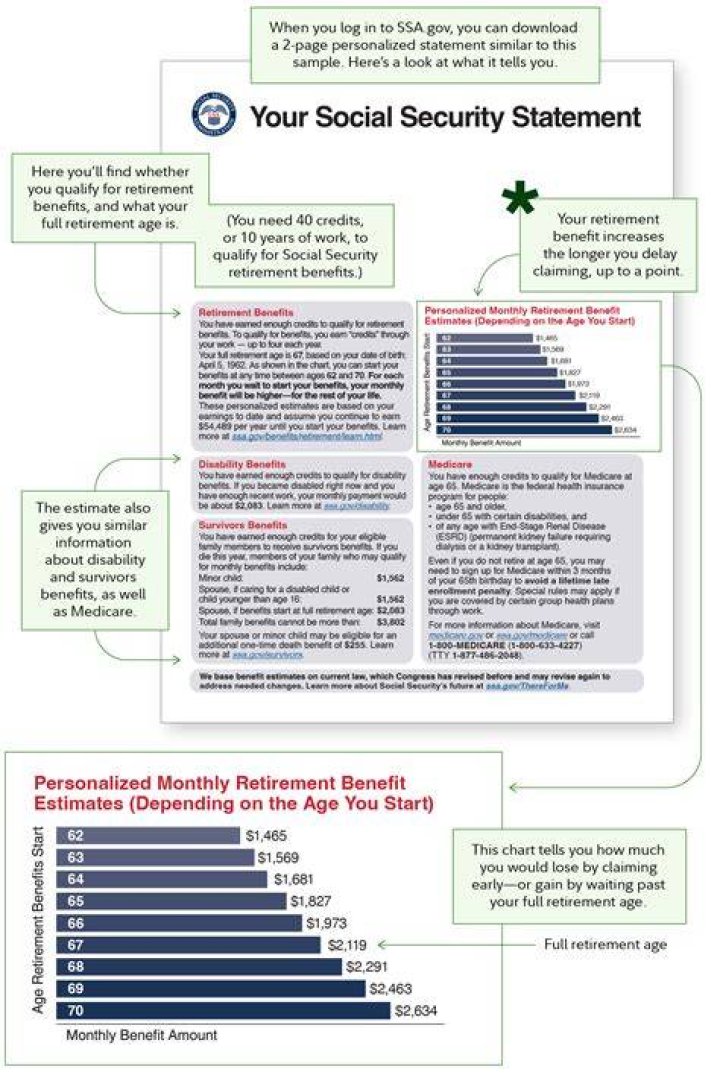 Can you receive Social Security disability and private retirement?