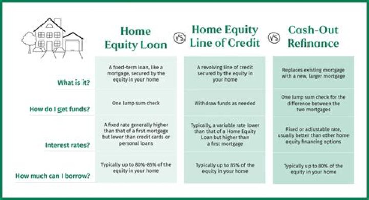 Can you refinance a home that is on the market?