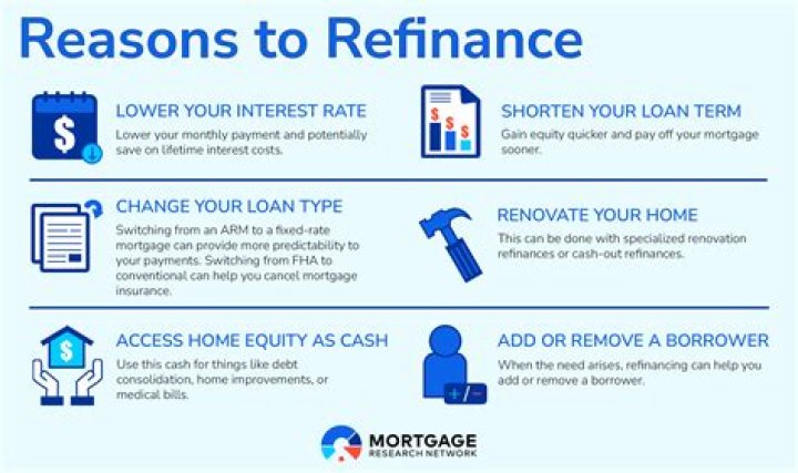 Can you refinance a loan when unemployed?