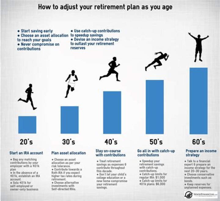Can you retire at 55 early?