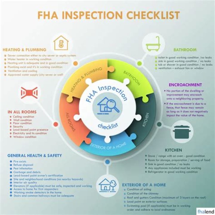 Can you skip inspection with FHA?
