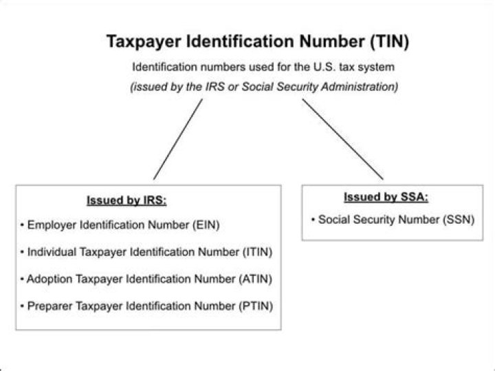 Can you use a tax ID number instead of a Social Security Number?
