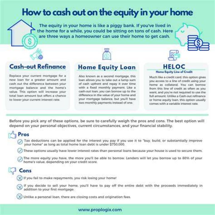 Can you use the equity in your home to refinance?