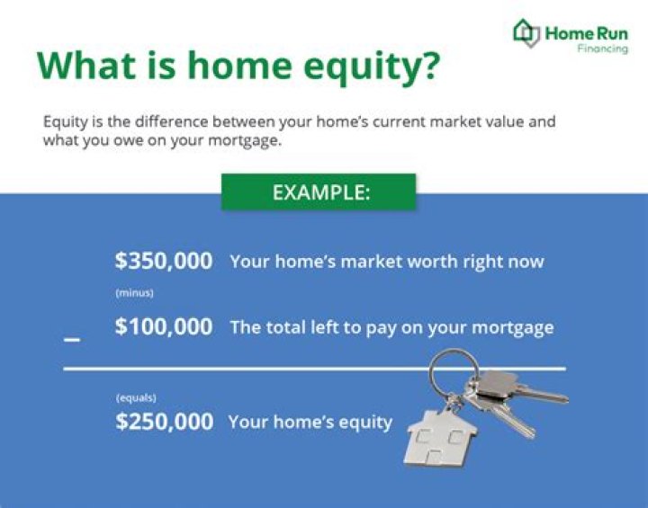 Can you use your home equity to buy a car?