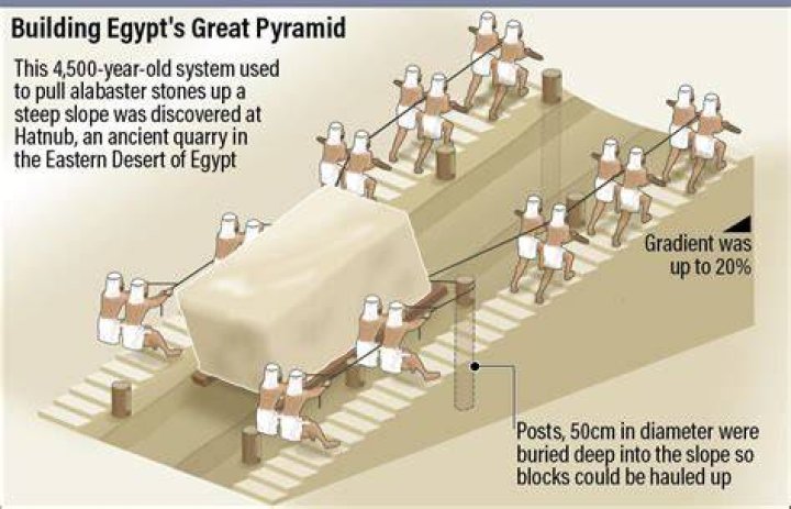 Did the builders of the Pyramids get paid?