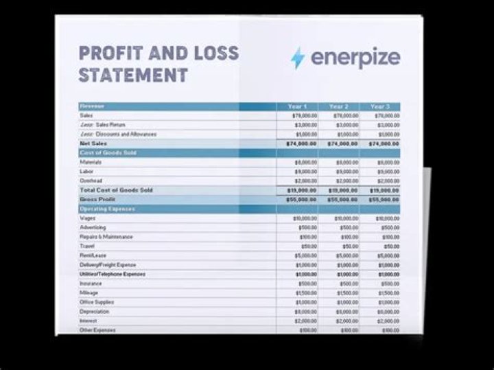Did the PS3 make a profit?