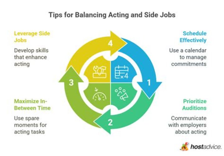 Do acting jobs pay well?