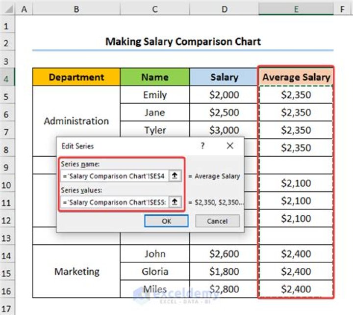 Do assistant managers make salary?