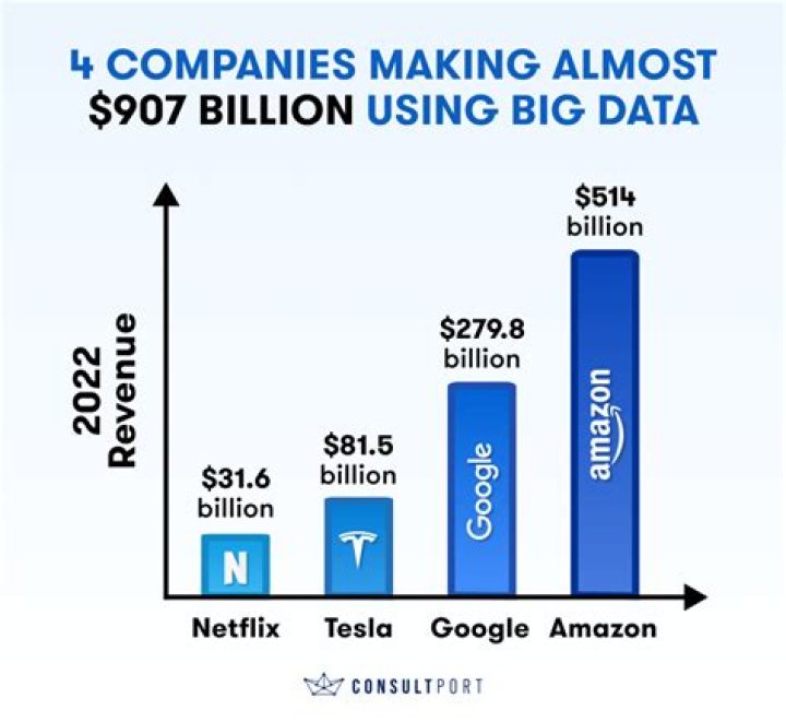 Do companies make money on returns?