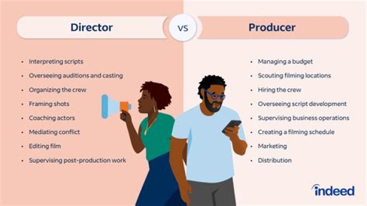 Do executive producers get royalties?