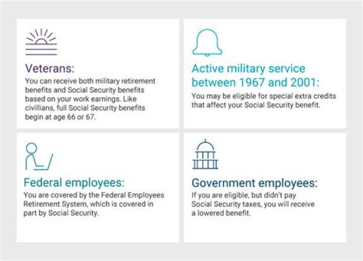 Do federal employees pay into Social Security and Medicare?