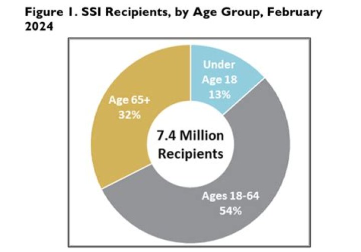Do gambling winnings affect Social Security disability benefits?