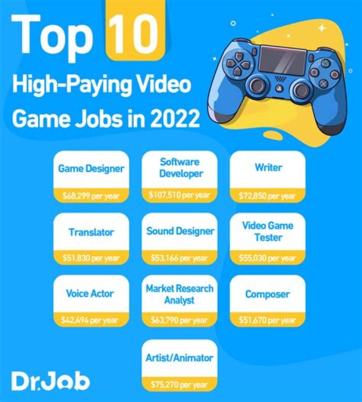Do game designers get paid well?
