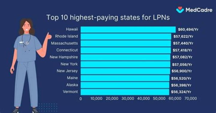 Do LPN get pensions?