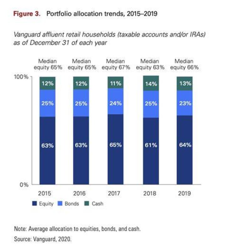 Do millionaires take loans?