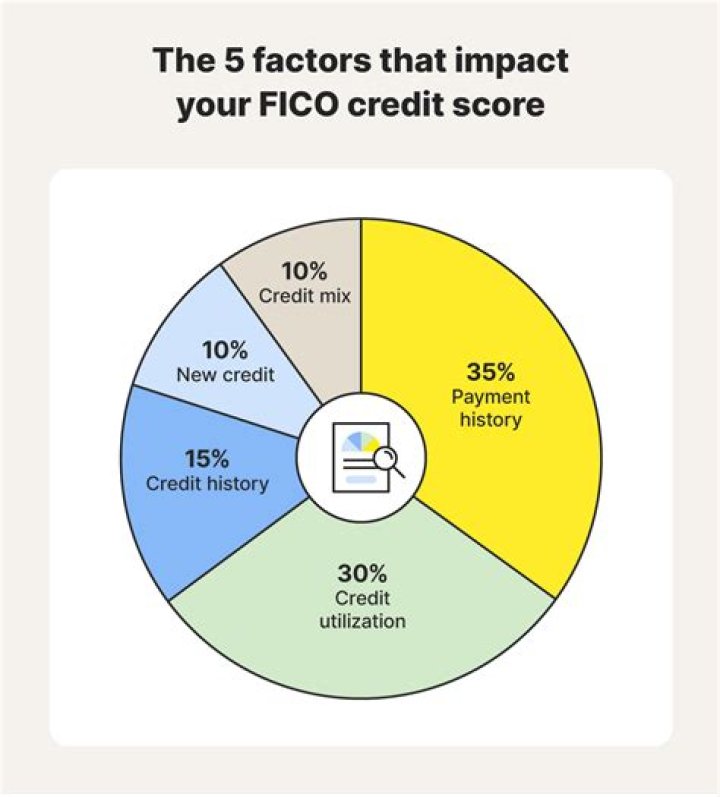 Do prepaid banks affect credit score?