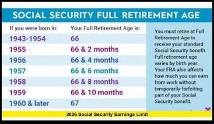 Do proceeds from stock sales count toward the Social Security earnings limit?