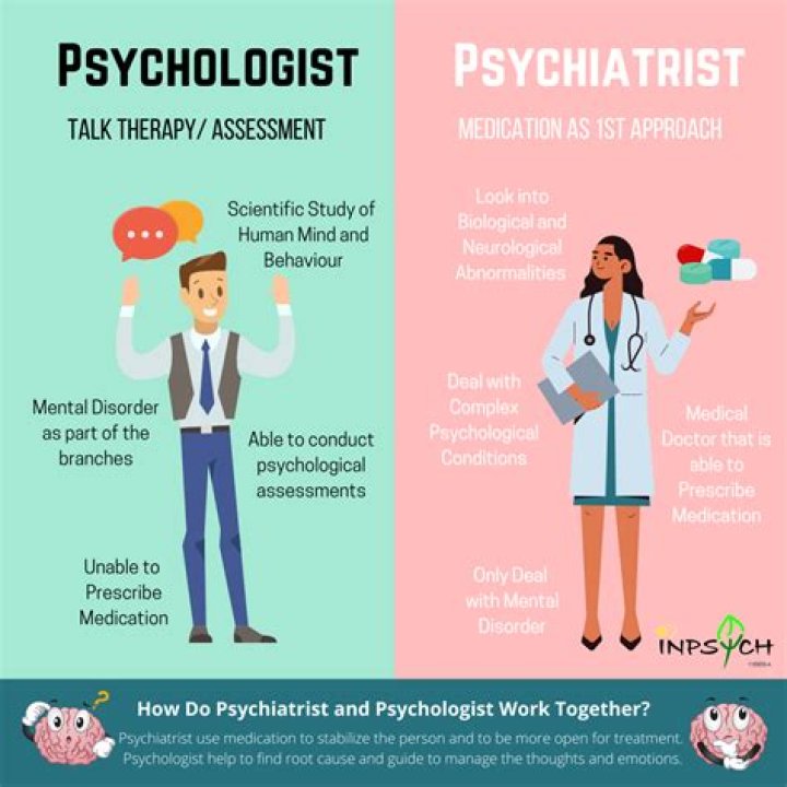 Do psychiatrists make more money than psychologists?
