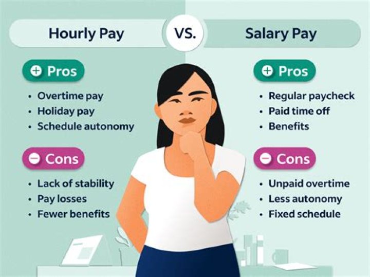 Do rappers get paid hourly?