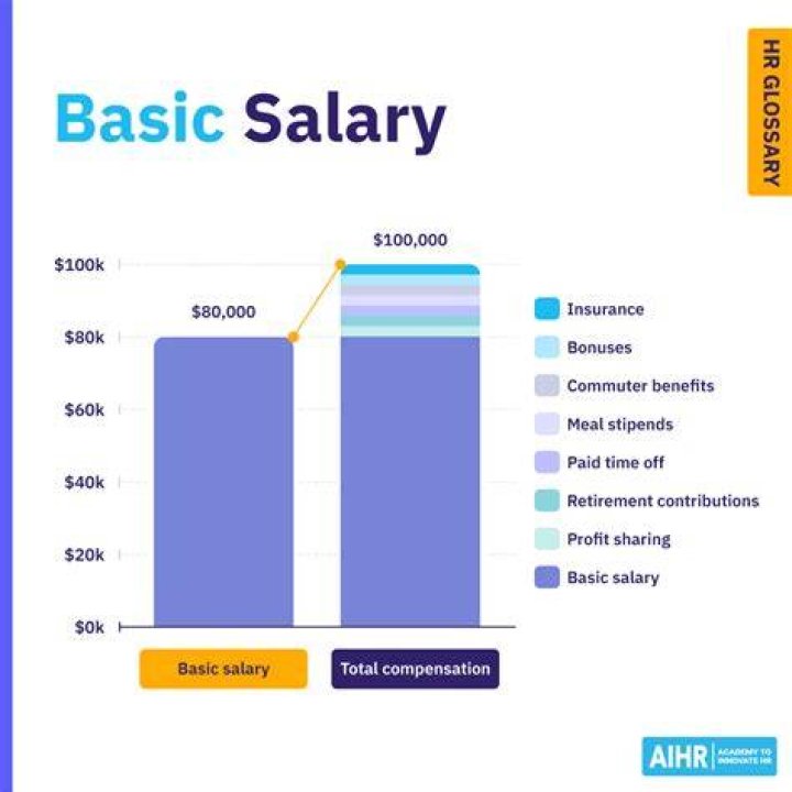 Do Realtors make a base salary?