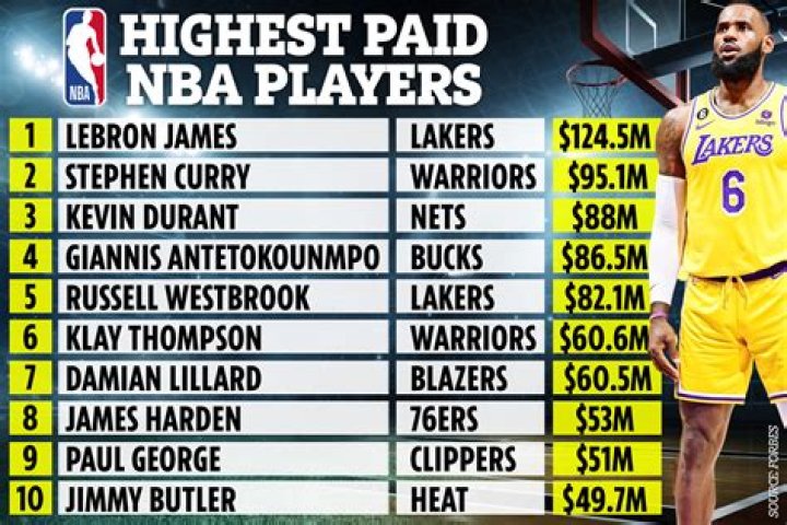 Do retired NBA players still get paid?