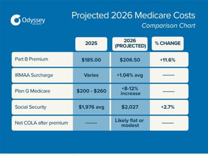 Do retirees pay Medicare tax on pensions?