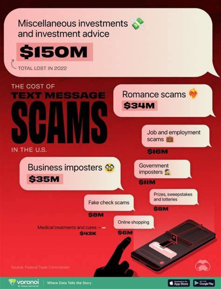 Do SMS messages cost money?