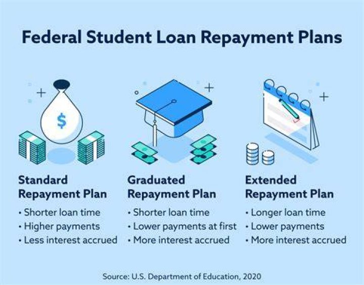 Do students have to pay back loans?