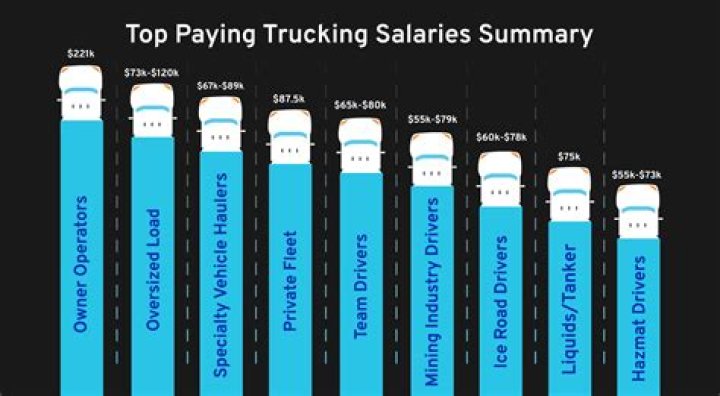 Do trucking companies pay overtime if hourly?