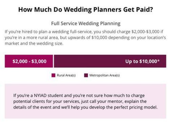Do wedding planners get paid a lot?