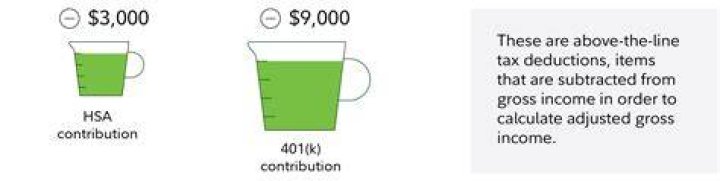 Do you deduct expenses from gross income?
