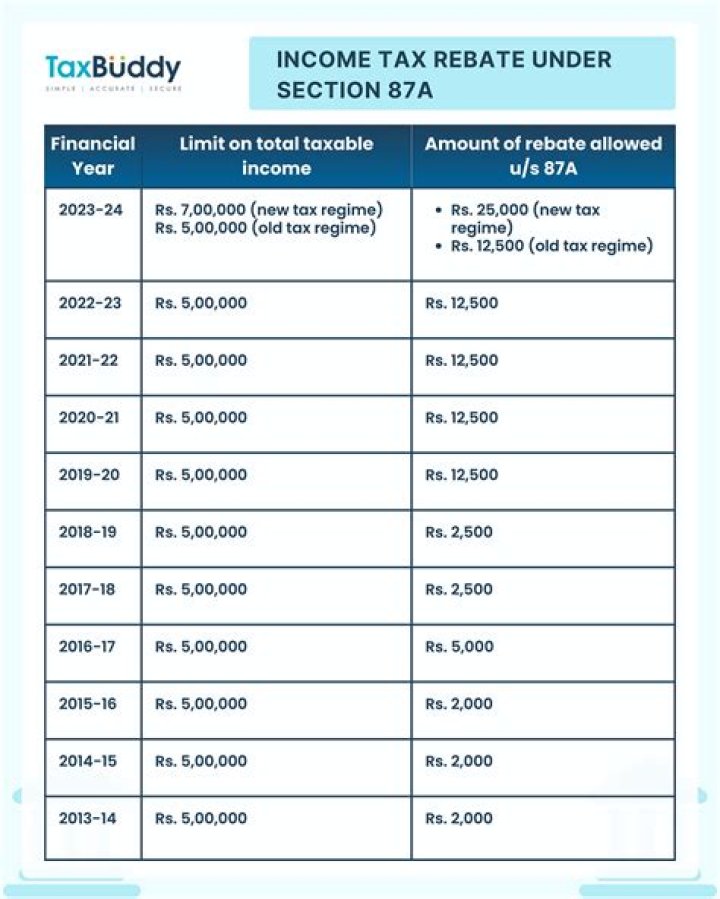 Do you get a tax rebate for buying a house?