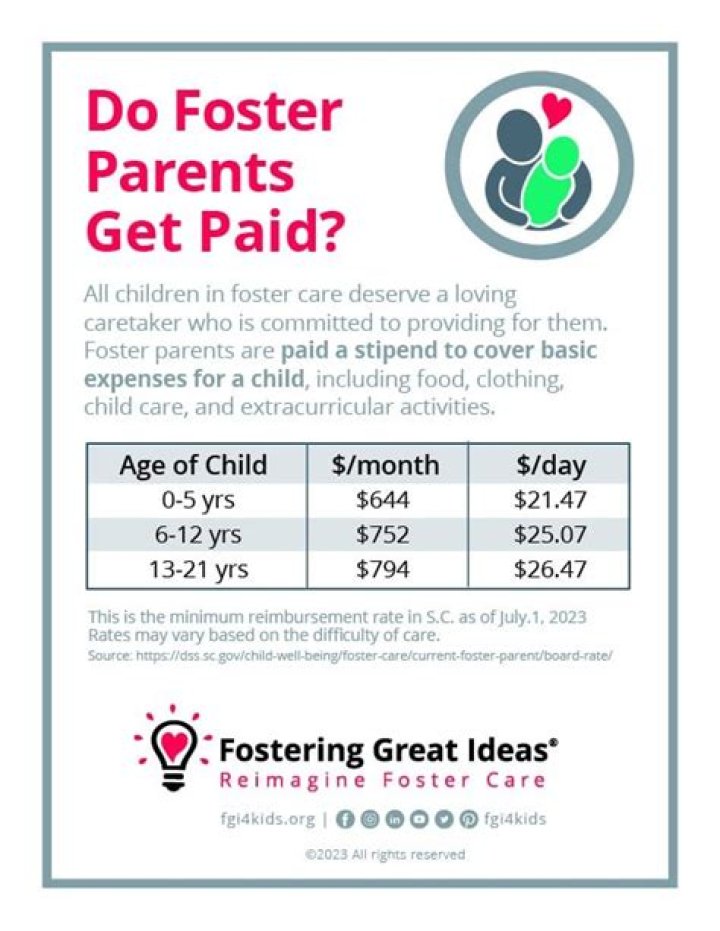 Do you get paid for child modelling?
