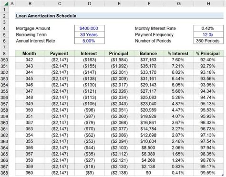 Do you get your mortgage back?